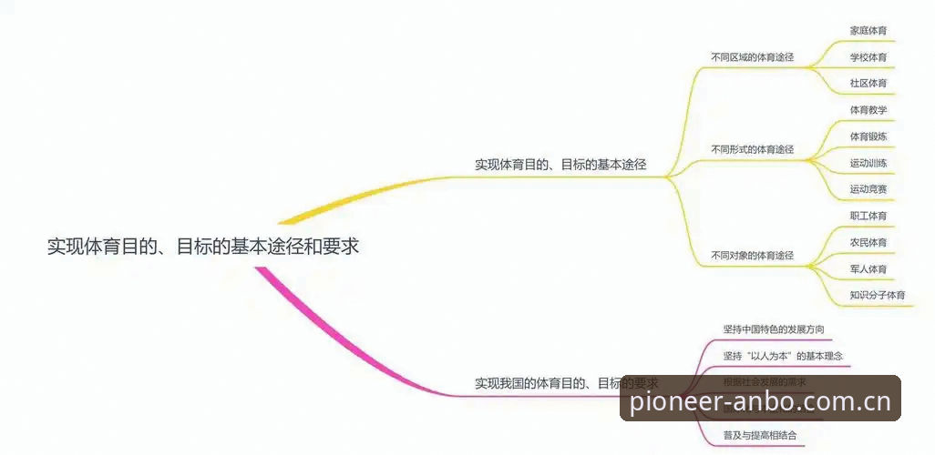 安博体育电竞外围注册教程 揭秘安博体育电竞外围注册教程:从踩坑到避坑的五个关键点