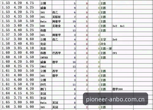 安博体育CN足球赔率水位 安博体育平台足球赔率水位实用指南:从数据解读到APP下载完整攻略