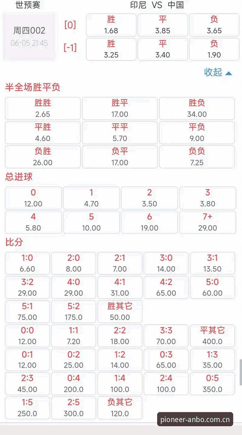 安博体育CN足球赔率水位 安博体育CN足球赔率水位最新动态:实战派解析v2.0.8版数据刷新与APP苹果版下载技巧